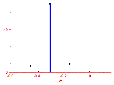 Strength function